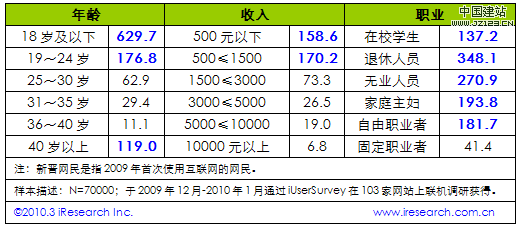 点此在新窗口浏览图片